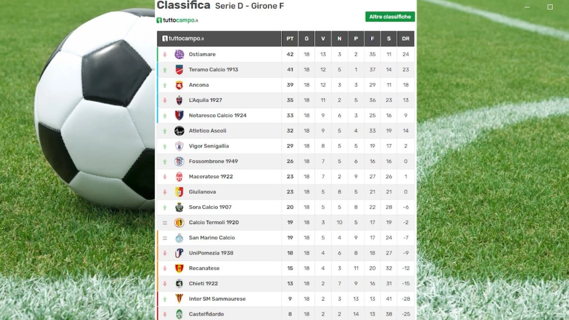 Sportivamente Flash: lunedì 5 gennaio 2026. Guarda il nostro approfondimento sportivo.